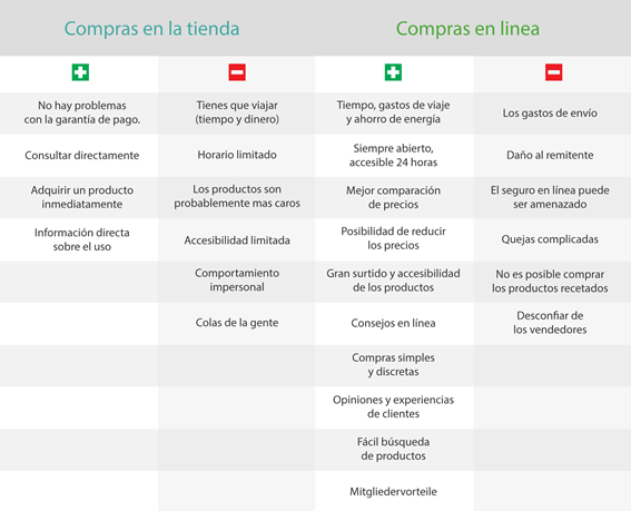 ¿CÓMO COMPRO Y PAGO?